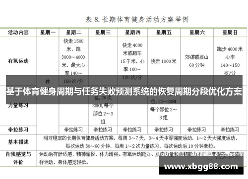 基于体育健身周期与任务失败预测系统的恢复周期分段优化方案