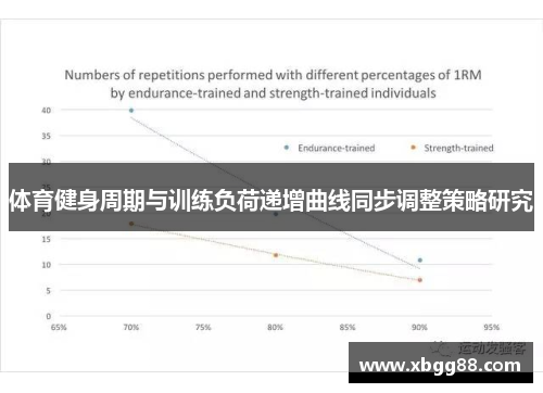 体育健身周期与训练负荷递增曲线同步调整策略研究