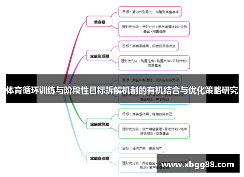 体育循环训练与阶段性目标拆解机制的有机结合与优化策略研究