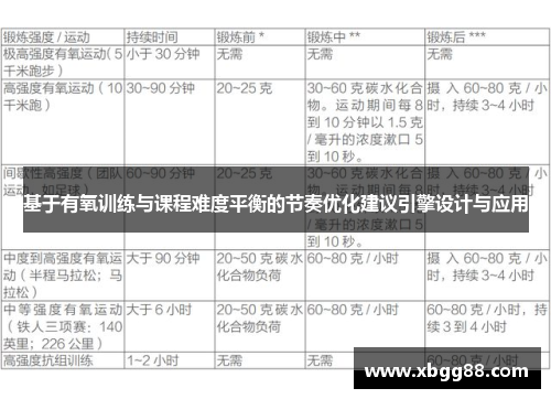基于有氧训练与课程难度平衡的节奏优化建议引擎设计与应用
