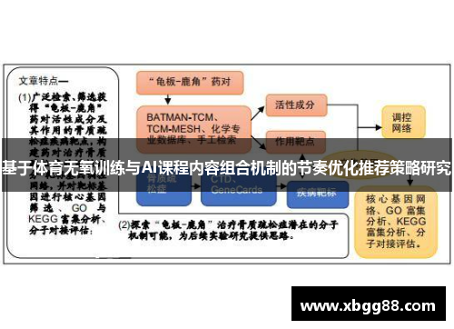 基于体育无氧训练与AI课程内容组合机制的节奏优化推荐策略研究